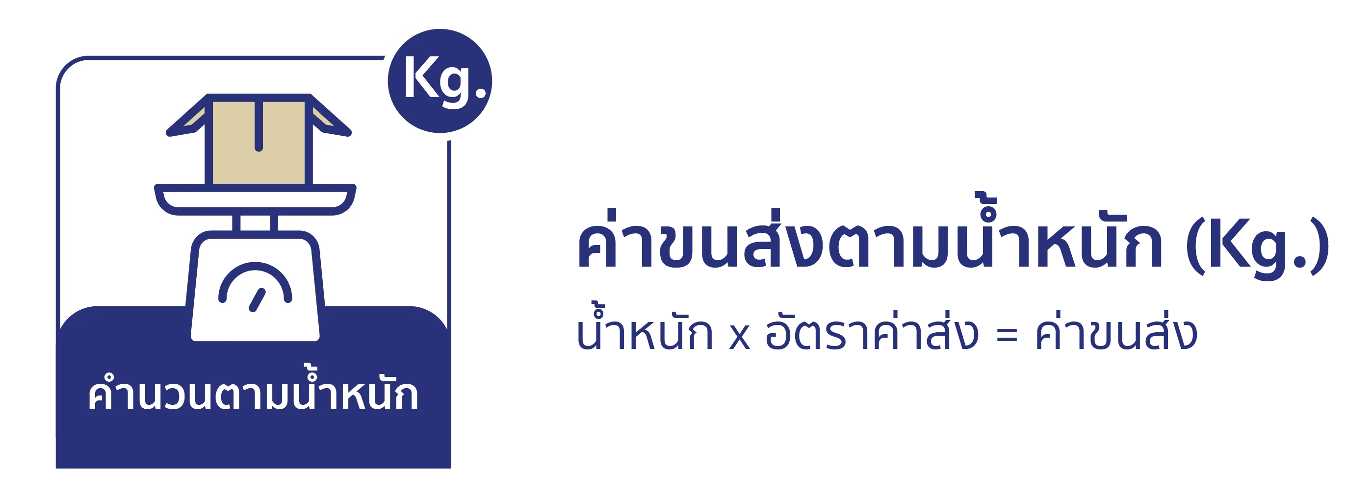 วิธีคำนวนค่าส่งสินค้าจีนเข้าไทย คำนวณตามน้ำหนัก