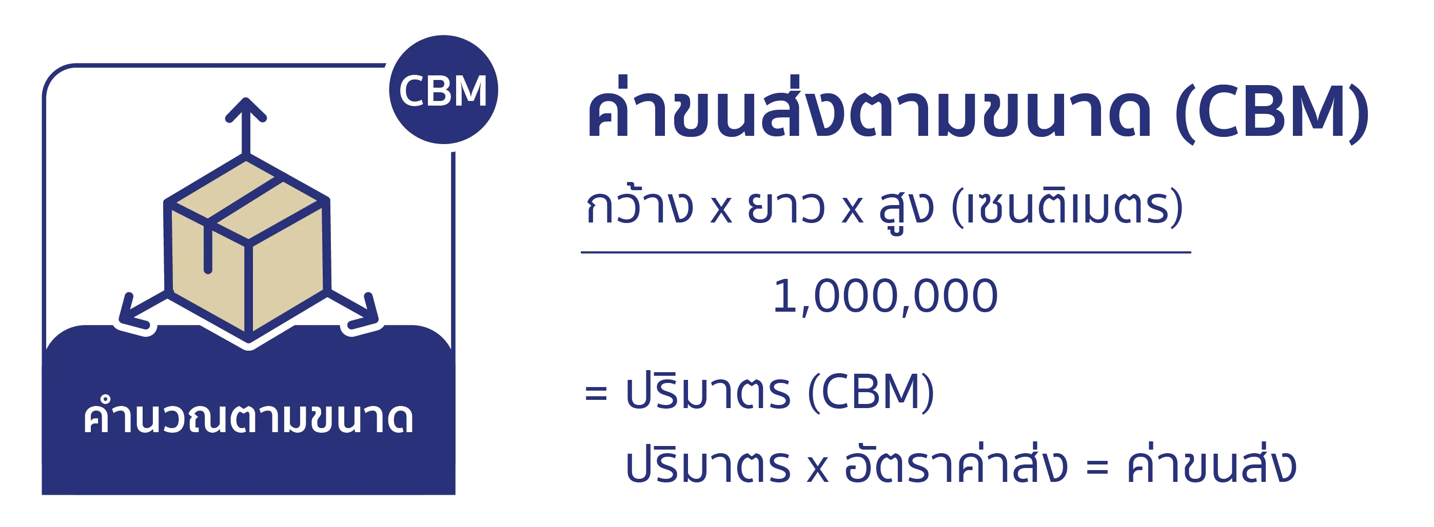 วิธีคำนวนค่าส่งสินค้าจีนเข้าไทย คำนวณตามขนาด
